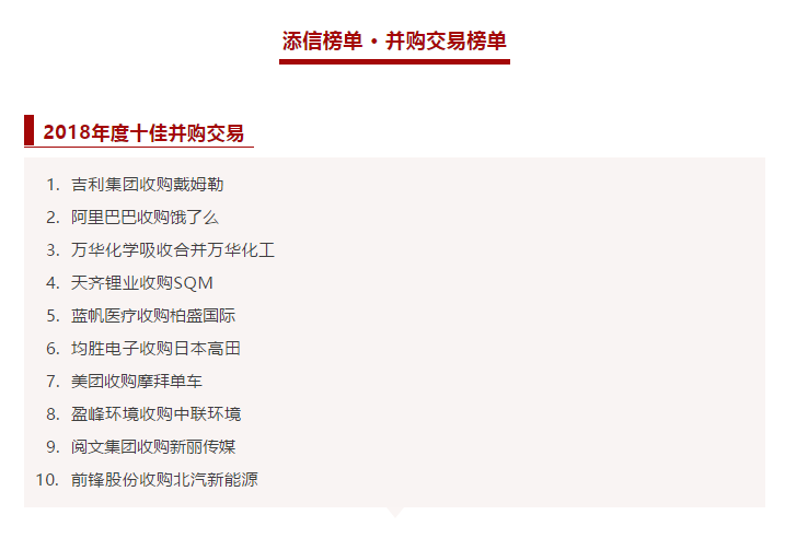 盈峰環(huán)境收購中聯(lián)環(huán)境被評為2018年度十佳并購交易！