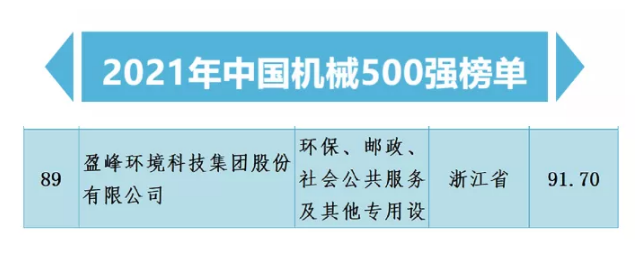 2021中國(guó)機(jī)械500強(qiáng)企業(yè)